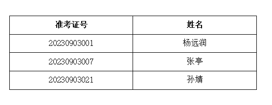 名單.png 名單.png